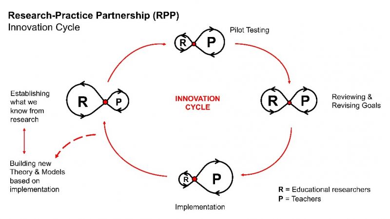research partnership model